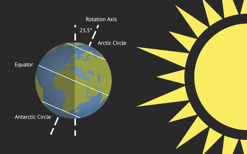 Midnight Sun - Polar Day